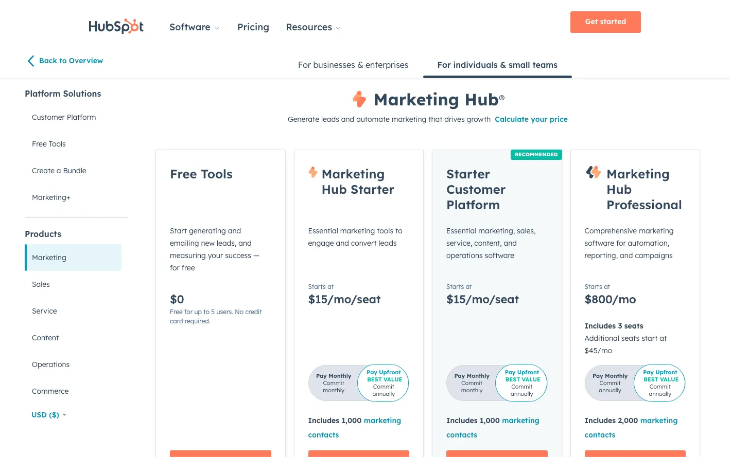 HubSpot AI Pricing