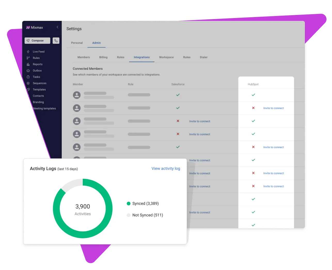 Hubspot Integration Management