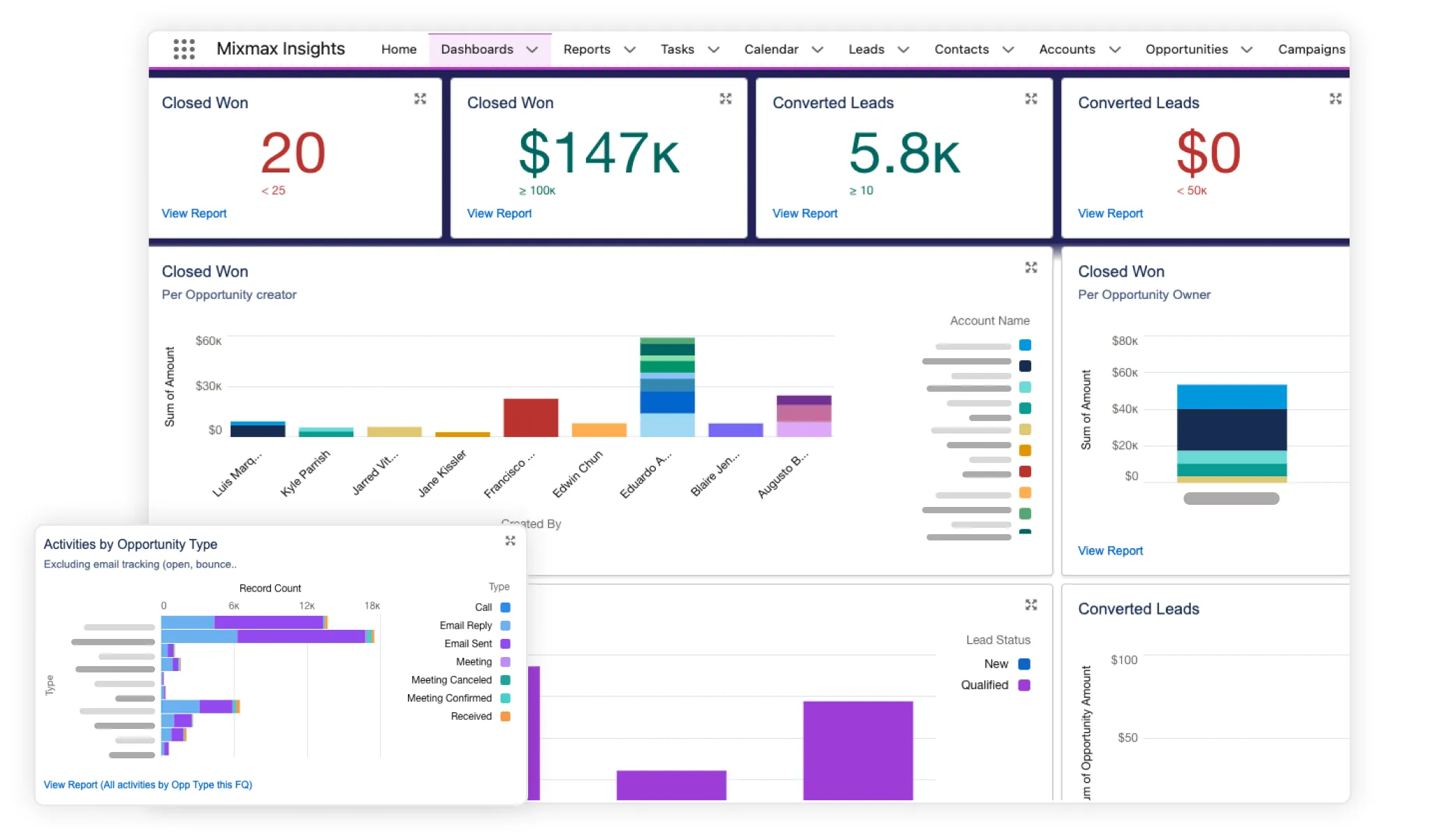 Mixmax Insights Sales & Success