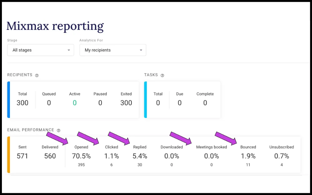 Mixmax Reports