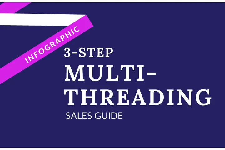 Multithreading Sales: A 3-Step Guide for AEs