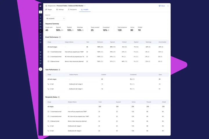 Use Sequence Insights to Track Performance