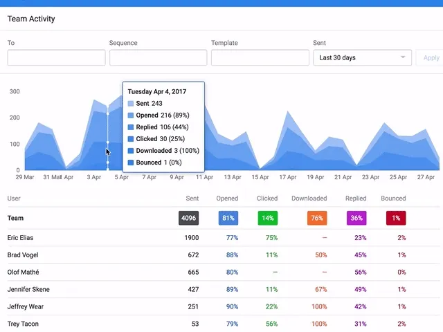 New Insights Dashboard