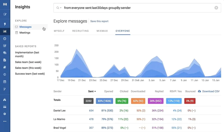 Meeting insights animation Meeting insights animation