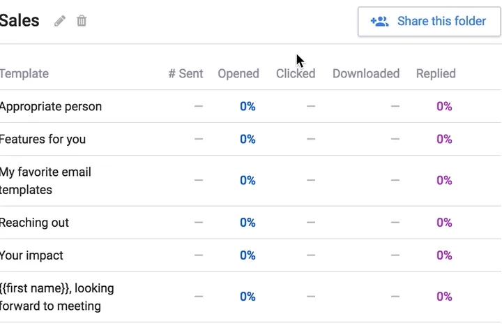Template Folder Sharing & Reminders Dashboard