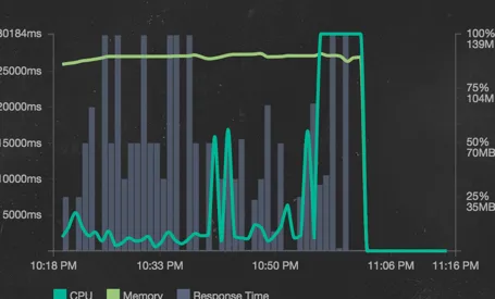 Mixmax ProductHunt traffic dropoff