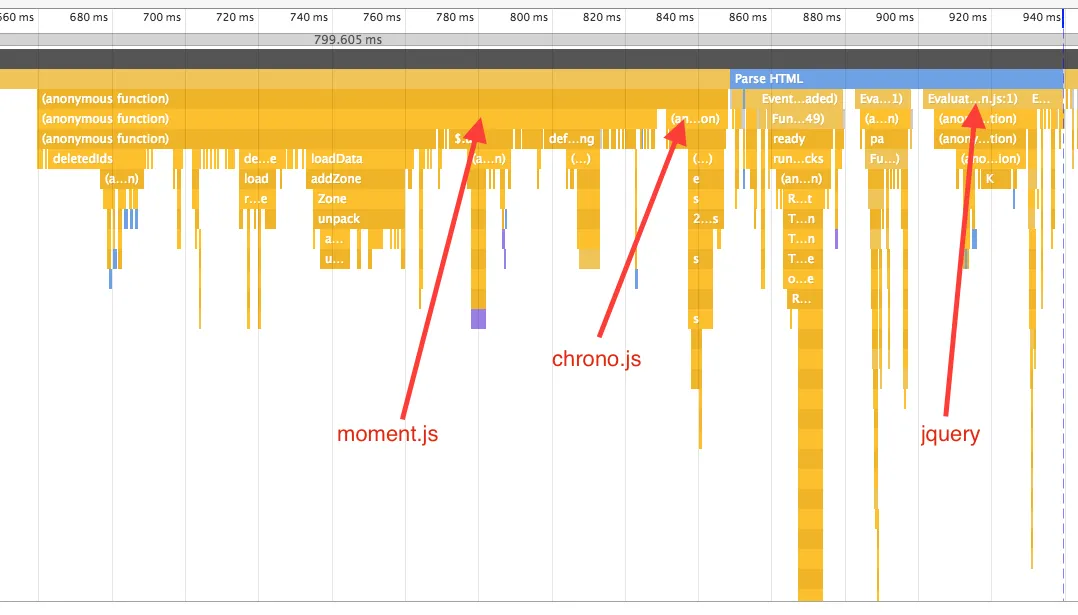 Flame graph of Mixmax execution (before DOMContentLoaded)