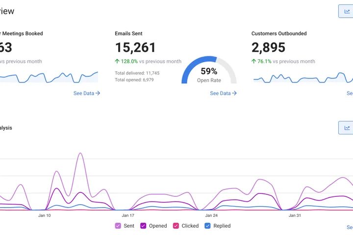 Measure Team Performance With Enhanced Reports