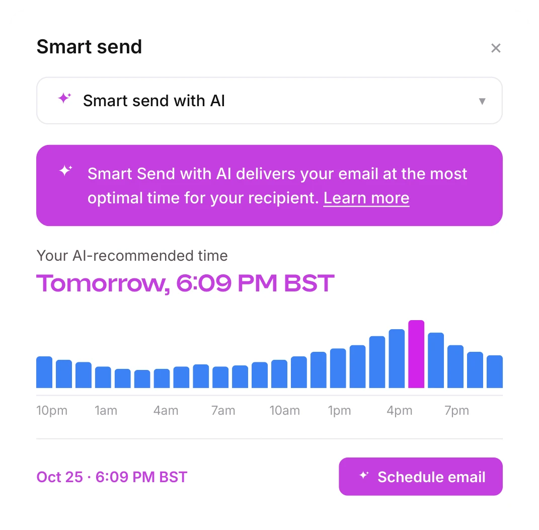 Mixmax Smart Send with AI recommending the optimal send time for a recipient, with a chart of engagement by hour