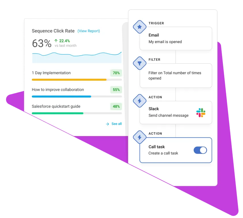 Mixmax sequence click rate report beside a rule builder that triggers on an email open, filters on how many times it was opened, then posts to Slack and creates a call task