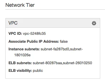 Elastic Beanstalk Network Tier panel listing the VPC ID, instance subnets, ELB subnets, and public ELB visibility